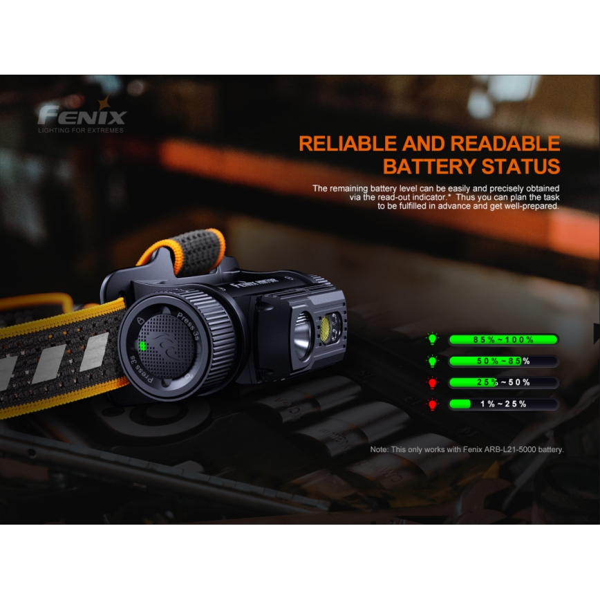 Fenix HM70R - LED Uzlādējama galvas lampa 4xLED/1x21700 IP68 1600 spīdīgs 800 h 5000 mAh