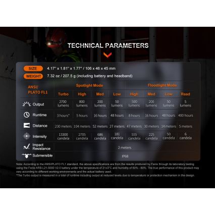 Fenix HM71R - LED Uzlādējama galvas lampa LED/USB IP68 2700 spīdīgs 400 h 5000 mAh