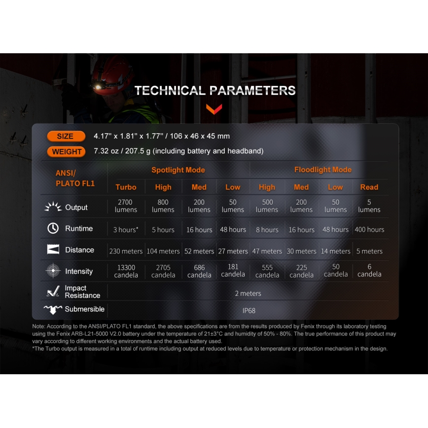 Fenix HM71R - LED Uzlādējama galvas lampa LED/USB IP68 2700 spīdīgs 400 h 5000 mAh