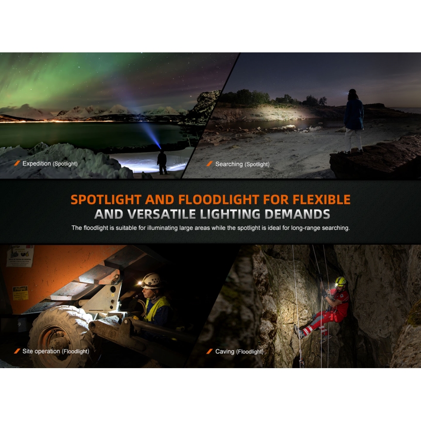 Fenix HM75RTOPAZ - LED Aptumšojama uzlādējams galvas lampa LED/USB IP68 1600 spīdīgs 210 h 4000 mAh