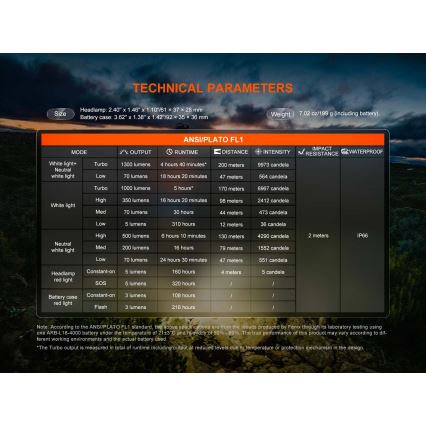 Fenix HP12RTABL - LED ar regulējamu spilgtumu uzlādējamā galvas lampa LED/USB 4000 mAh IP66 1300 lm 310 h melna