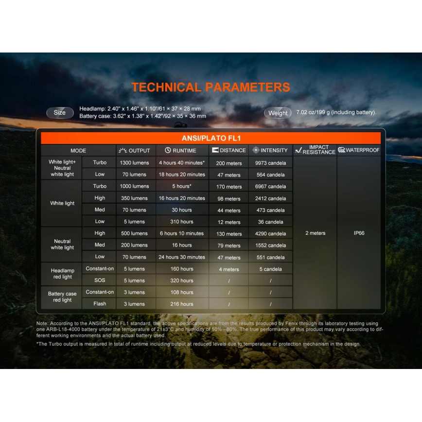 Fenix HP12RTABL - LED ar regulējamu spilgtumu uzlādējamā galvas lampa LED/USB 4000 mAh IP66 1300 lm 310 h melna