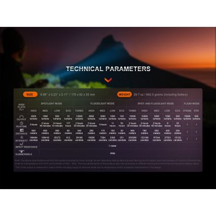 Fenix LR40RV20 - LED Uzlādējams lukturis LED/USB IP68 15000 spīdīgs 177 h 5000 mAh