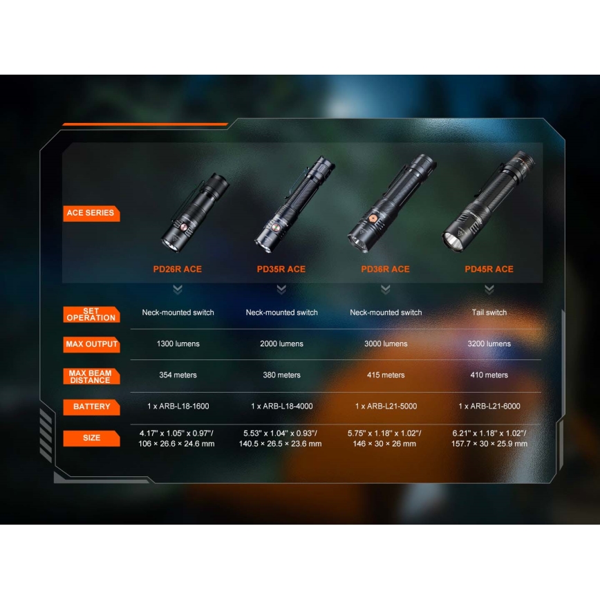 Fenix PD26RACE - regulējams uzlādējams LED lukturis, USB uzlāde, 1600 mAh, IP68, 1300 lm, 556 h, melns