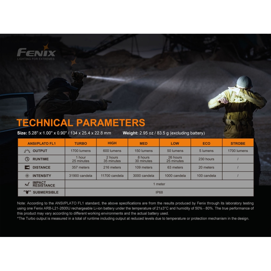 Fenix PD35V30 - LED Uzlādējams lukturis LED/USB/2xCR123A IP68 1700 spīdīgs 230 h 2600 mAh