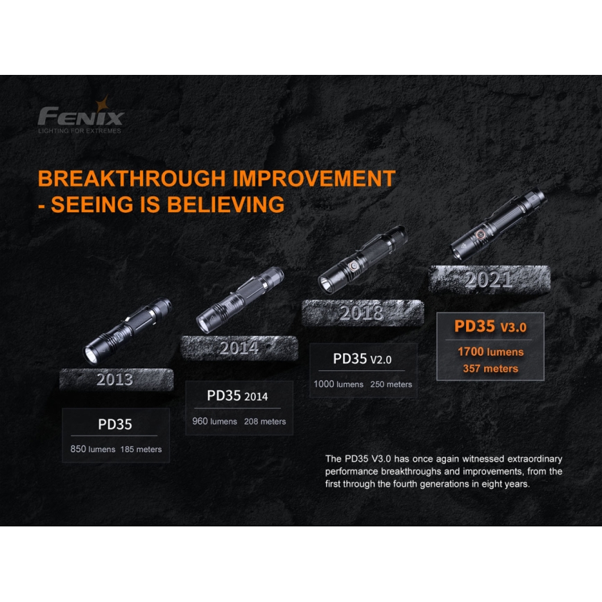 Fenix PD35V30 - LED Uzlādējams lukturis LED/USB/2xCR123A IP68 1700 spīdīgs 230 h 2600 mAh