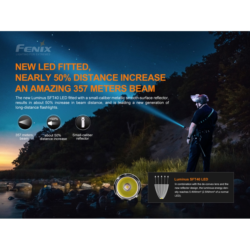 Fenix PD35V30 - LED Uzlādējams lukturis LED/USB/2xCR123A IP68 1700 spīdīgs 230 h 2600 mAh