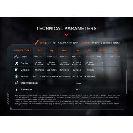 Fenix PD36RACE - LED regulējams uzlādējams lukturis LED/USB 5000 mAh IP68 3000 lm 63,45 h melns