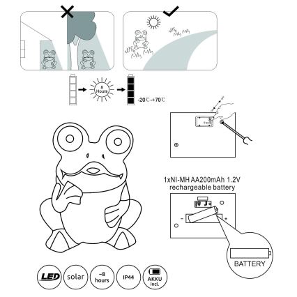 Globo - LED Saules enerģijas lampa 2xLED/0,06W/3V IP44 varde