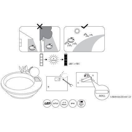 Globo - LED Saules enerģijas lampa LED/0,06W/3V IP44 putnu vanna