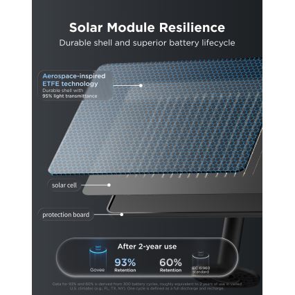 Govee - LED RGBICW Saules virtene 8xLED/6W/5V Wi-Fi Matter IP67