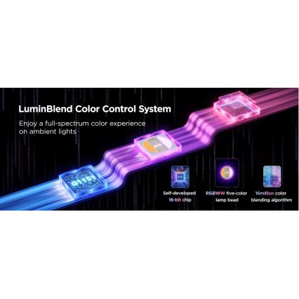 Govee - LED RGBWWIC Aptumšojama josla Strip Light 2 Pro 5m Wi-Fi Matter