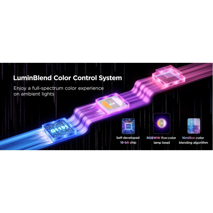 Govee - LED RGBWWIC Aptumšojama paplašinājums josla Strip Light 2 Pro 1m Wi-Fi Matter