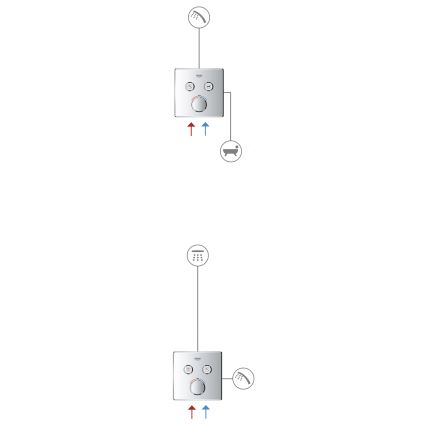 GROHE 29145000 - Vāciņš iebūvējamam SMARTCONTROL jaucējkrānam, spīdīgs hroms