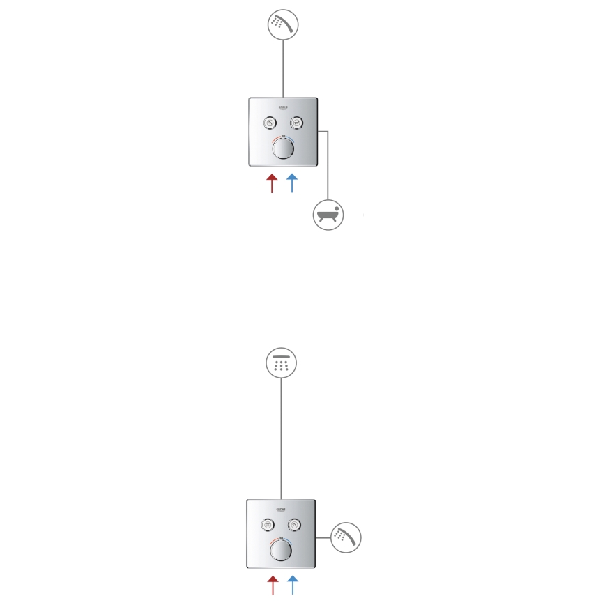 GROHE 29145000 - Vāciņš iebūvējamam SMARTCONTROL jaucējkrānam, spīdīgs hroms
