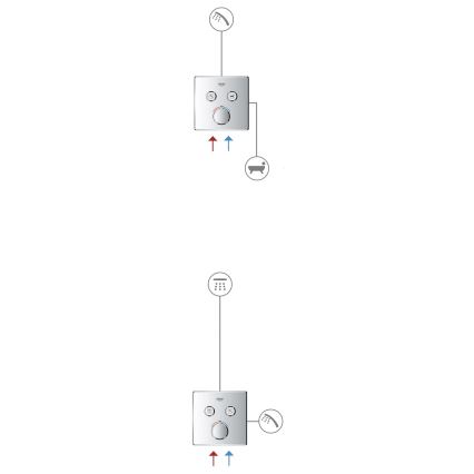 GROHE 29156LS0 – GROHTHERM SMARTCONTROL iebūvējamais termostats, balts