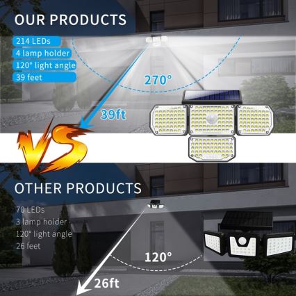 LED Saules enerģijas sienas lampa ar sensoru LED/5W/5,5V IP65 2400 mAh