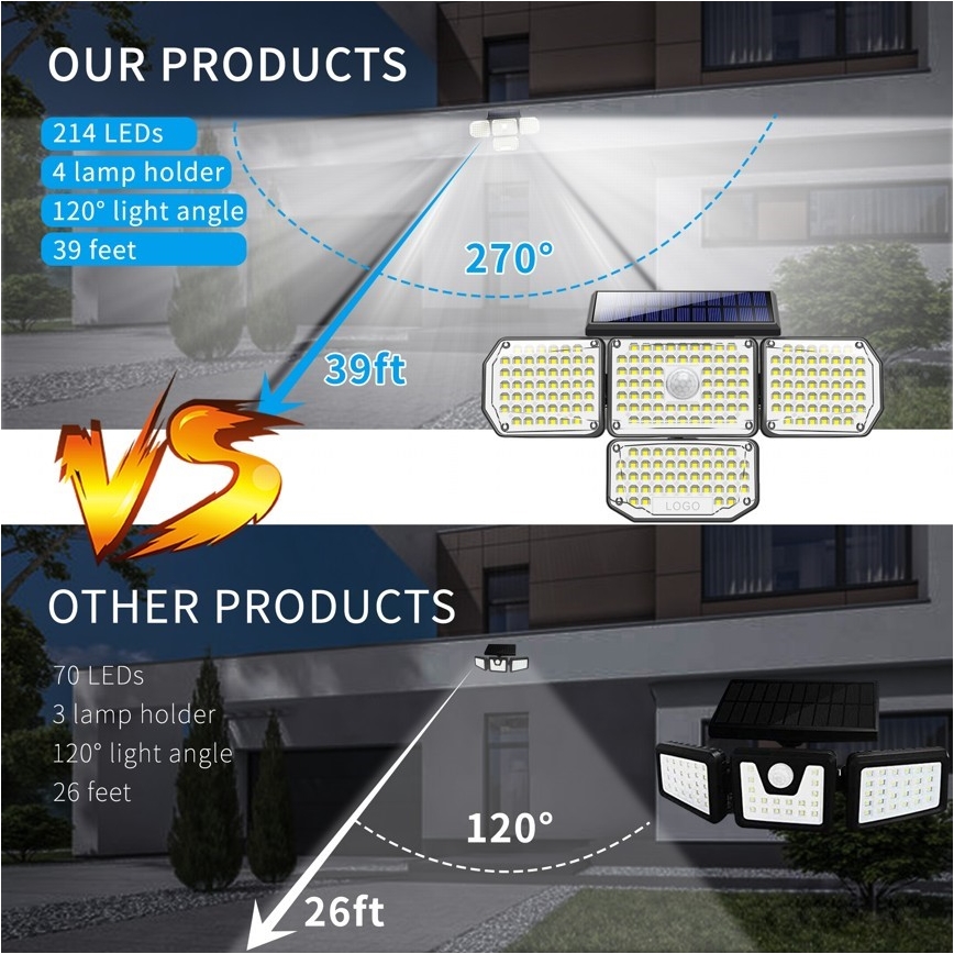LED Saules enerģijas sienas lampa ar sensoru LED/5W/5,5V IP65 2400 mAh