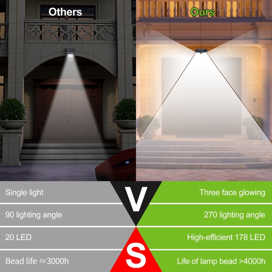 LED Saules enerģijas sienas lampa ar sensoru LED/4W/5,5V IP65 1200 mAh