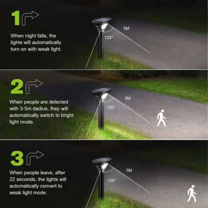 LED Saules enerģijas lampa ar sensoru LED/1W/3,7V 6000K IP65