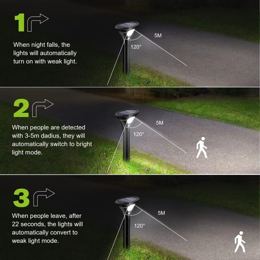 LED Saules enerģijas lampa ar sensoru LED/1W/3,7V 6000K IP65