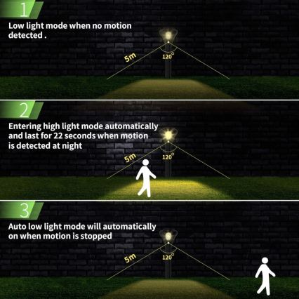 LED Saules enerģijas lampa ar sensoru LED/1W/3,7V 6000K IP65