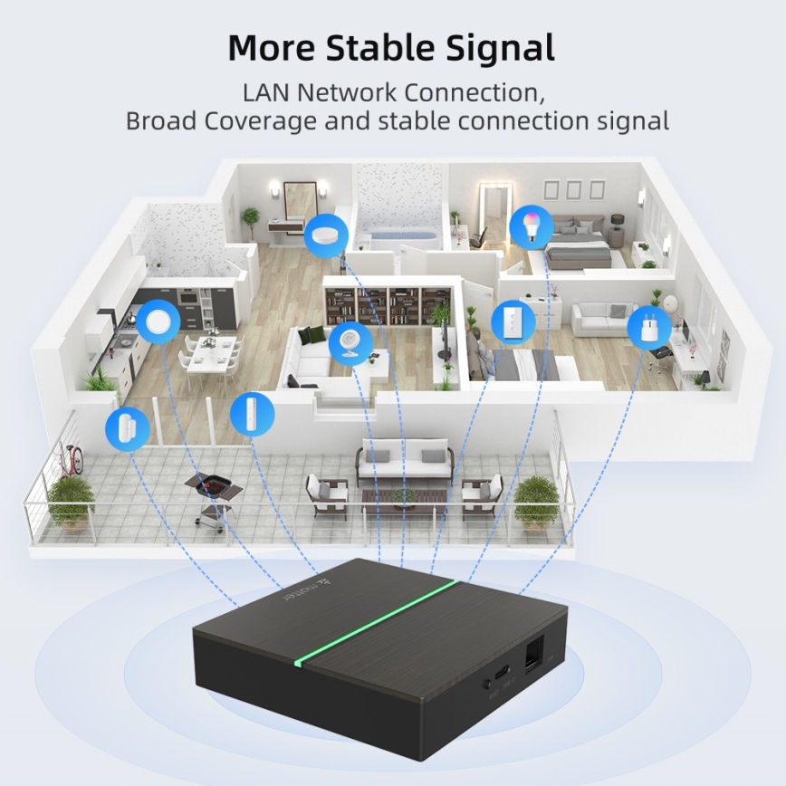 Immax NEO 07117-5 - MATTER BRIDGE viedais Zigbee 3.0 230V Wi-Fi