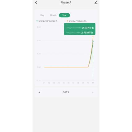 Immax NEO 07581L -Viedais trīsfāzu elektroenerģijas patēriņa skaitītājs Wi-Fi Tuya