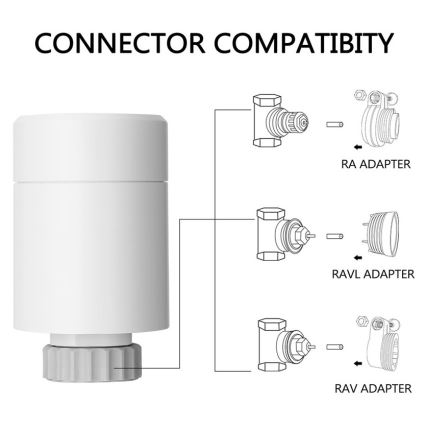 Immax NEO 07732A - KOMPLEKTS 3x Termostata vārsts 2xAA/3V Tuya