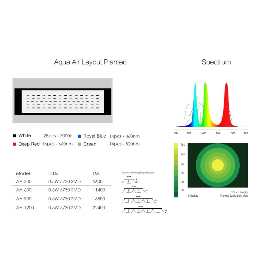 Immax NEO 07741L - LED WRGB Akvārija apgaismojums NEO LITE LED/60W/24V Wi-Fi Tuya