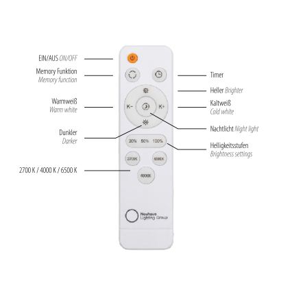 JUST LIGHT. 14009-16 - LED regulējams griestu gaismeklis ART PLAFO LED/20W/230V 2700-6500K Ø 38 cm balts + tālvadības pults
