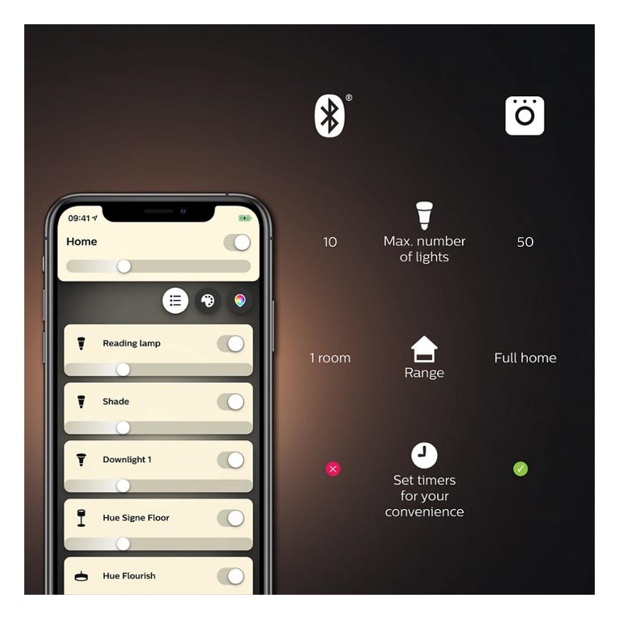 KOMPLEKTS 2x LED Aptumšojama spuldze Philips Hue WHITE FILAMENT E14/4,5W/230V 2100K