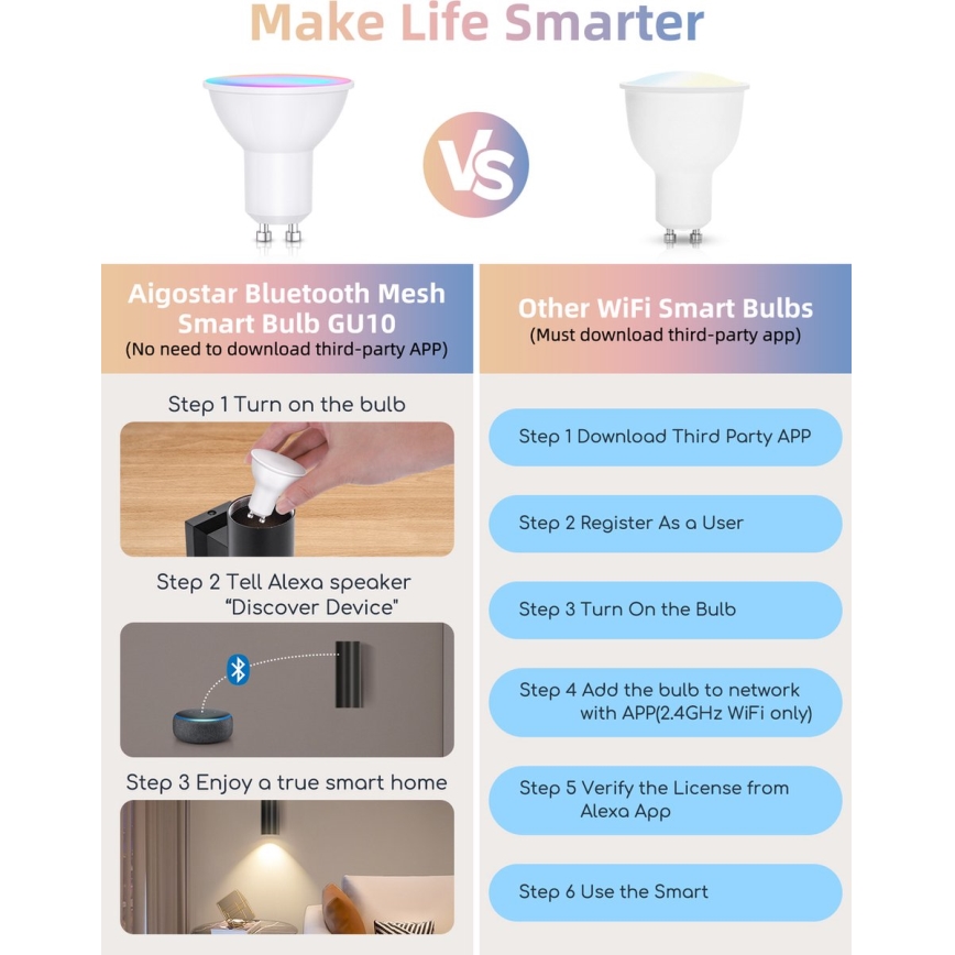 Komplekts 2x LED RGBW dimmējama spuldze MESH GU10/6,5W/230V 2700-6500K Wi-Fi - Aigostar