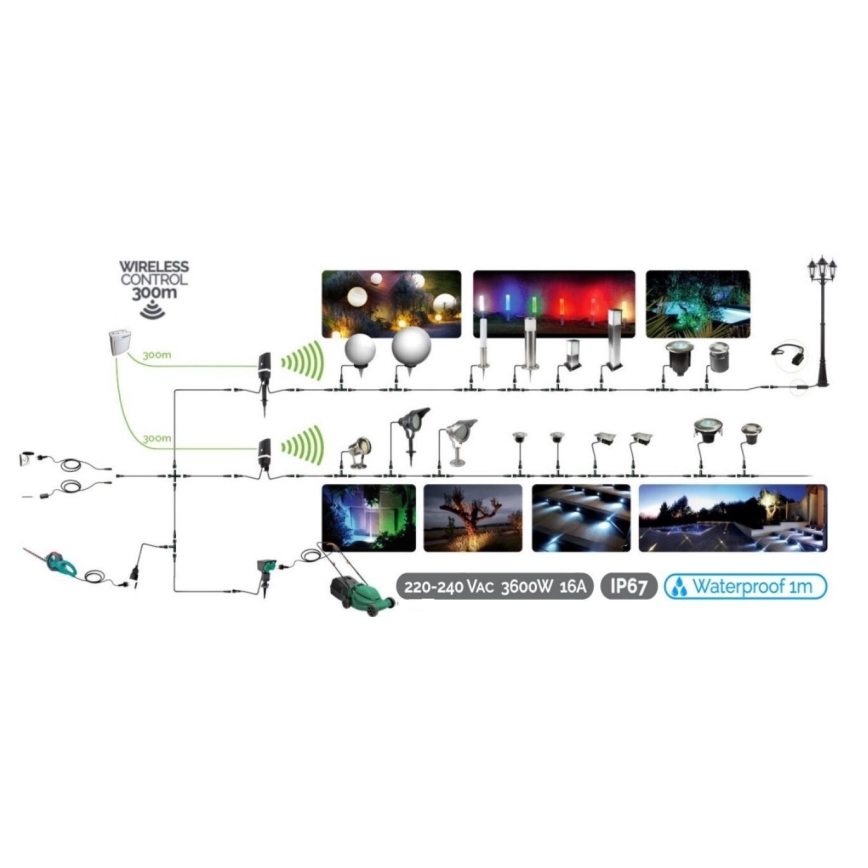 KOMPLEKTS 3x LED Āra iegremdējama lampa EASY CONNECT LED/1,2W/230V zila IP67