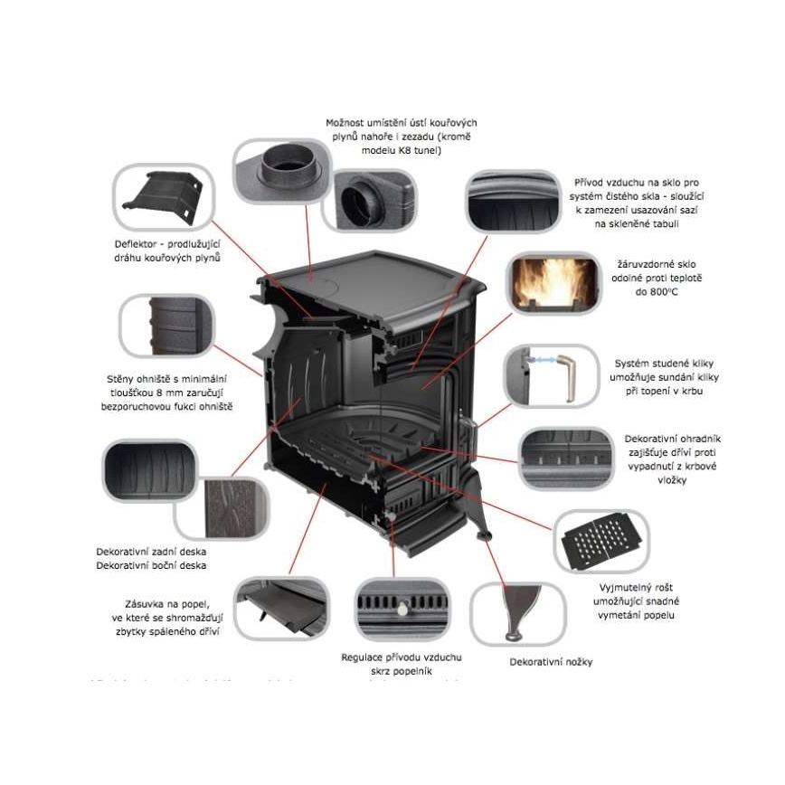 Kratki - Čuguna kamīnu krāsns 5kW 130mm