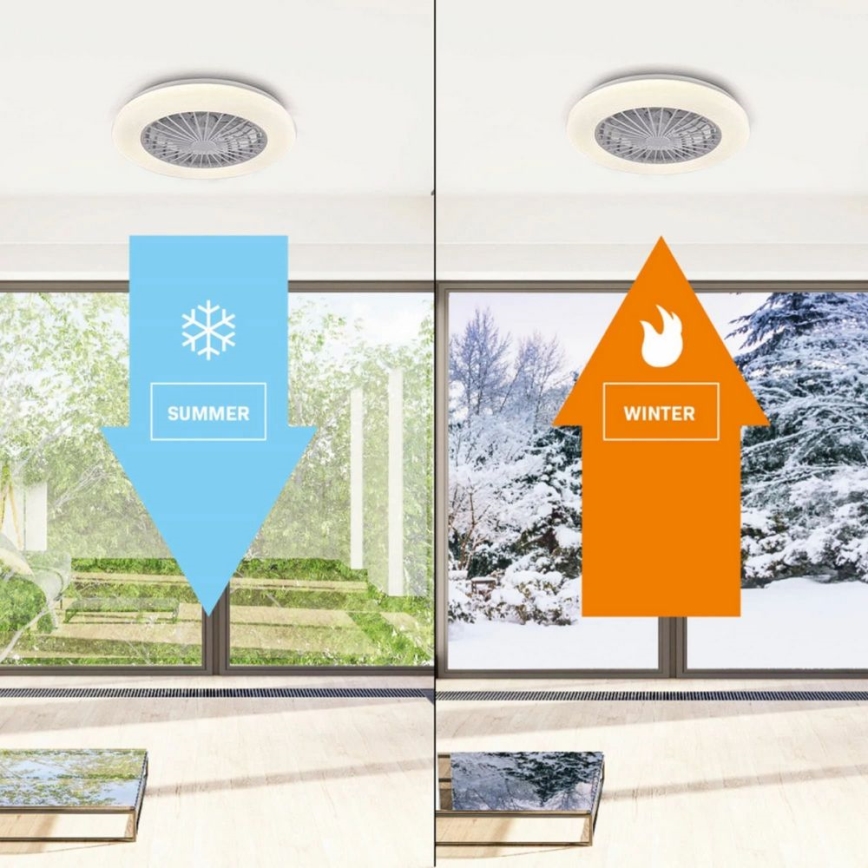 LED Aptumšojama griestu lampa ar ventilatoru LIBYA LED/48W/230V 3000-6500K balta + tālvadības pults