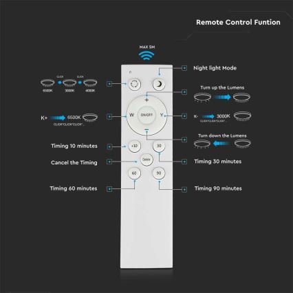 LED Aptumšojama griestu lampa LED/40W/230V 3000K/4000K/6500K + tālvadības pults