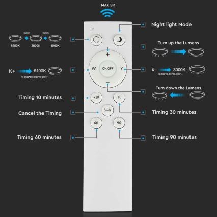 LED Aptumšojama griestu lampa LED/60W/230V 3000K/4000K/6500K + tālvadības pults