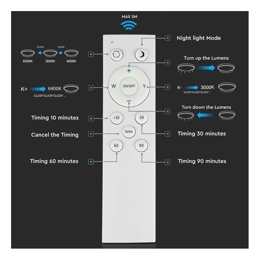 LED Aptumšojama griestu lampa LED/60W/230V 3000K/4000K/6500K + tālvadības pults