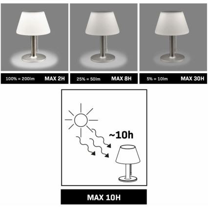 LED Aptumšojama saules enerģijas lampa VIOLA LED/3,7V 1200 mAh IP44