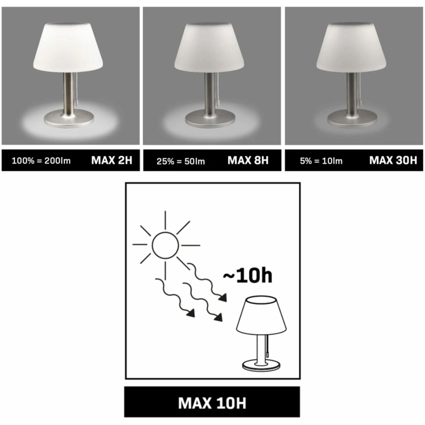 LED Aptumšojama saules enerģijas lampa VIOLA LED/3,7V 1200 mAh IP44