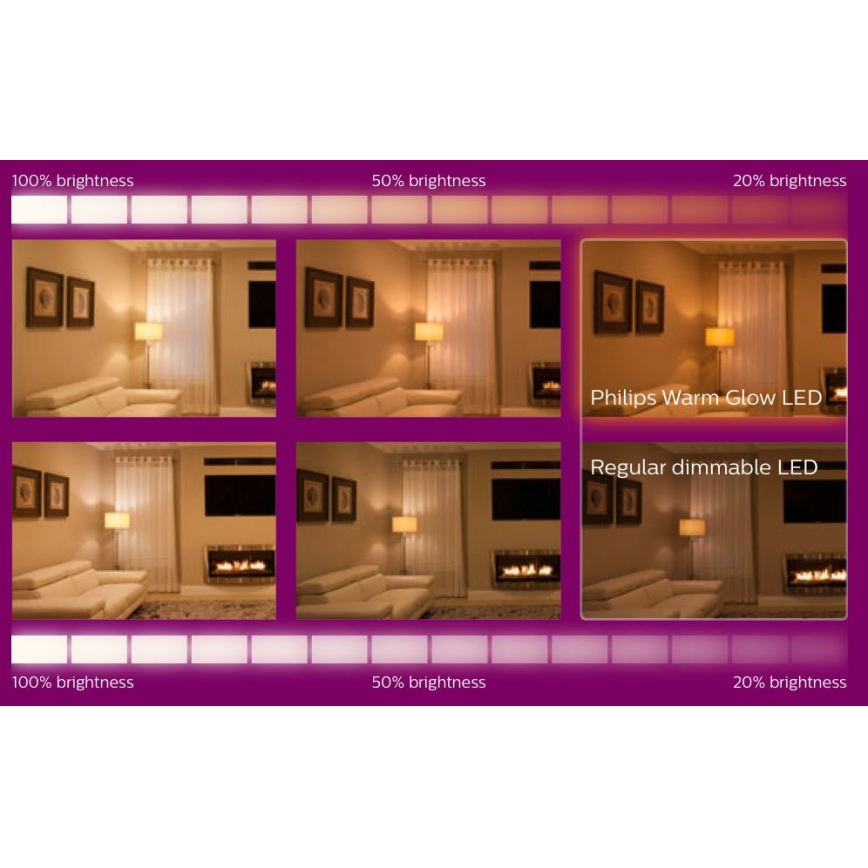 LED Aptumšojama spuldze Philips Warm Glow GU10/6,2W/230V 2200-2700K CRI 90