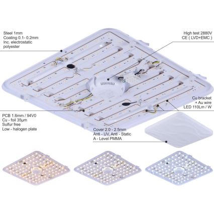 LED Aptumšojams griestu gaismeklis LED/50W/230V
