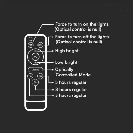 LED Āra aptumšojama saules enerģijas prožektors LED/10W/3,2V IP65 4000K melna + tālvadības pults