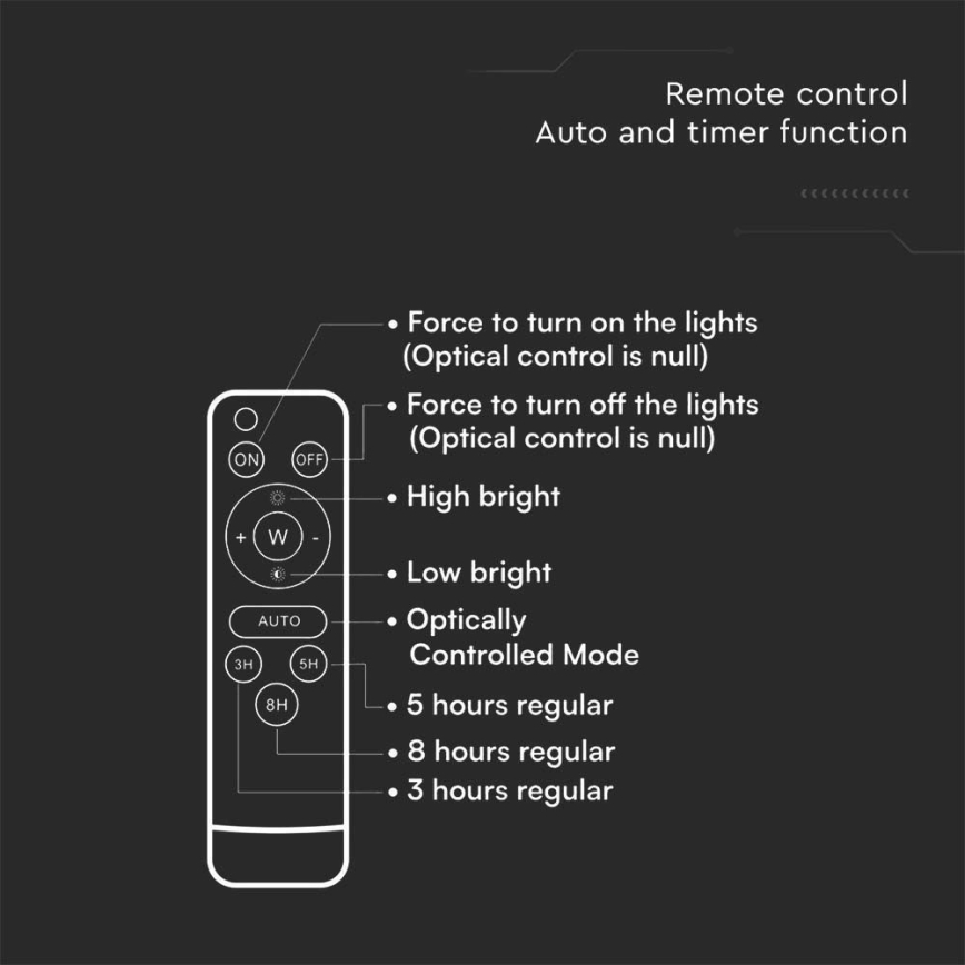 LED Āra saules enerģijas Prožektors LED/12W/3,2V 6400K IP65 + tālvadības pults