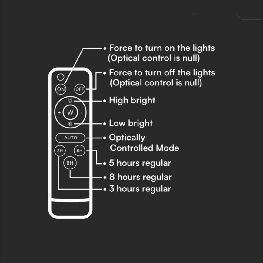 LED Āra aptumšojama saules enerģijas Prožektors LED/15W/3,2V IP65 4000K 12000 mAh balta + tālvadības pults