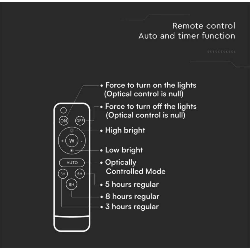 LED Āra saules enerģijas prožektors LED/6W/3,2V 6400K IP65 + tālvadības pults