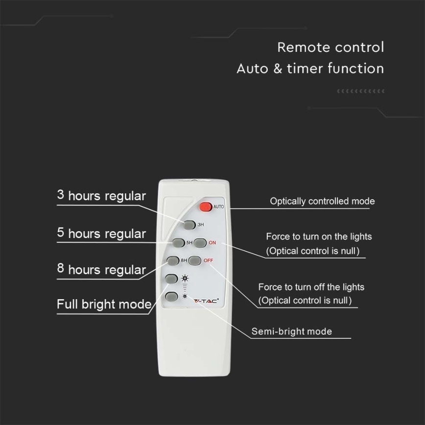 LED Āra saules reflektors LED/20W/3,2V IP65 6400K 20000 mAh + tālvadība