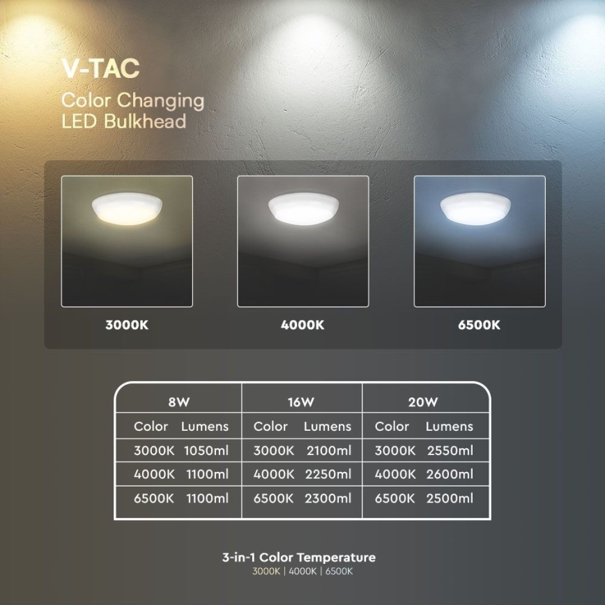 LED Avārijas gaismas griestu lampa ar sensoru LED/8W/16W/20W/230V IP65 3000/4000/6500K