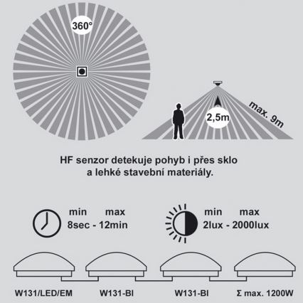 LED Avārijas gaismas griestu lampa ar sensoru VICTOR LED/18W/230V IP44 3000K